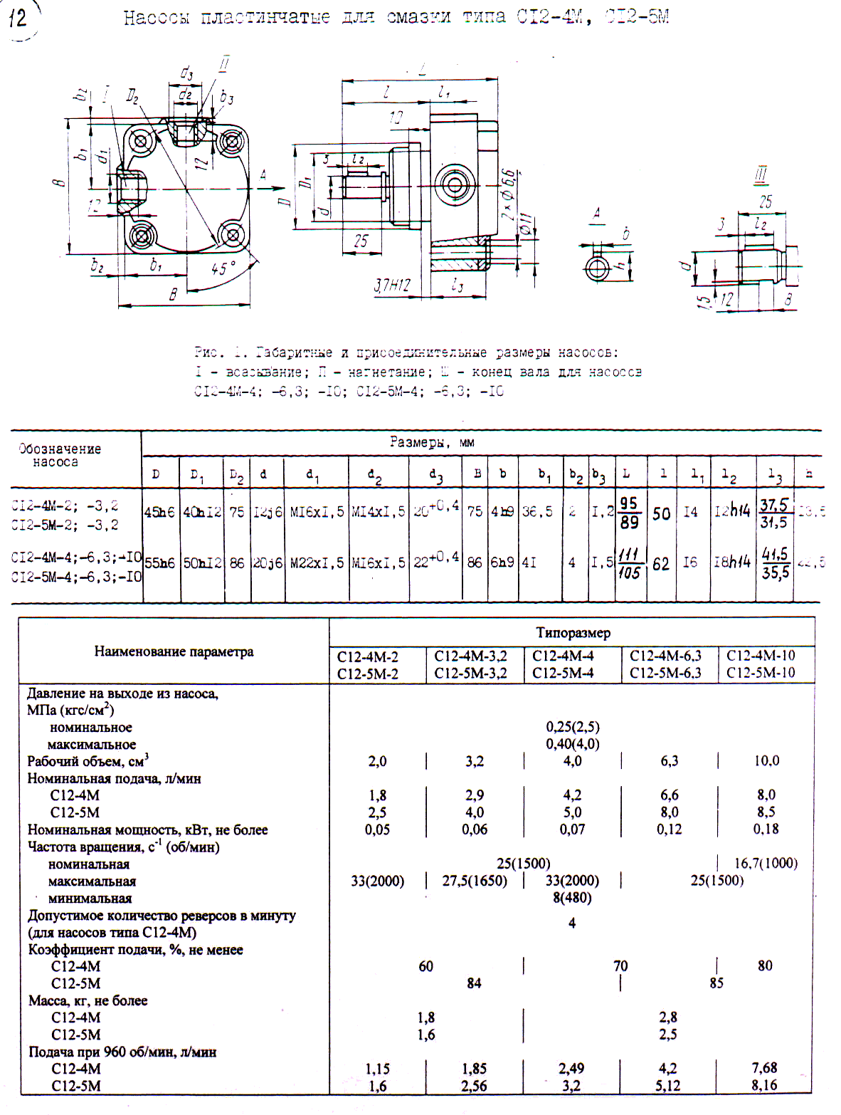 Размеры выхода. Масляный насос с12-4м чертежи. Насос пластинчатый для смазки с 12-54 чертежи. Насос с12-5м-63. Пластинчатый насос с12-5м-2ухл4.