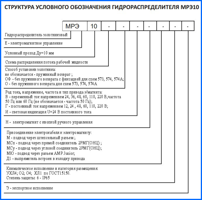 Расшифровка схем гидрораспределителей