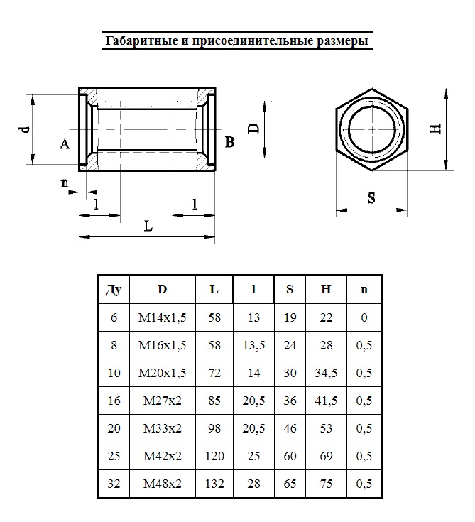 Присоединительные размеры на чертеже